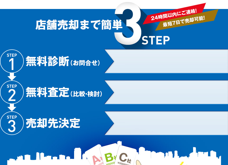 店舗売却まで簡単3STEP
