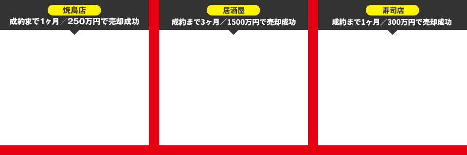 焼鳥店:成約まで1ヶ月/居酒屋:成約まで3ヶ月/1500万円で売却成功/寿司店:成約まで1ヶ月/300万円で売却成功