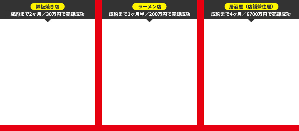 鉄板焼き店:成約まで2ヶ月/30万円で売却成功/ラーメン店:成約まで1ヶ月半/200万円で売却成功/居酒屋(店舗兼住居):成約まで4ヶ月/6700万円で売却成功