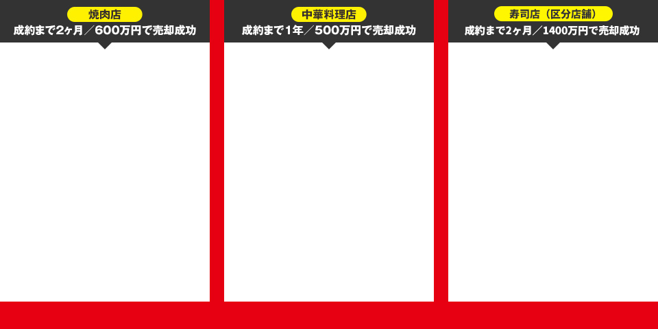 焼肉店:成約まで2ヶ月/600万円で売却成功/中華料理店:成約まで1年/500万円で売却成功/寿司店(区分店舗):成約まで2ヶ月/1400万円で売却成功